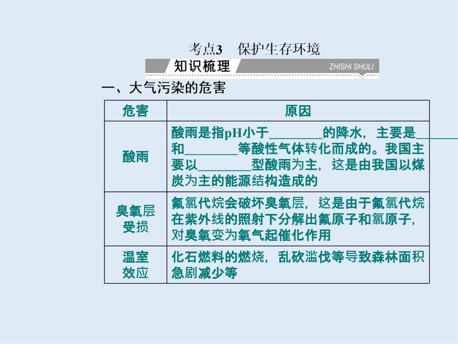 高中化学学业水平测试复习专题十七考点3保护生存环境课件_第2页