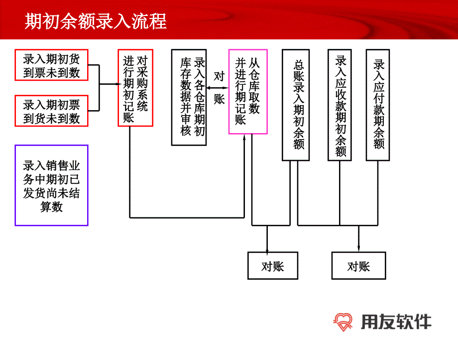 供应链各关系课件_第4页