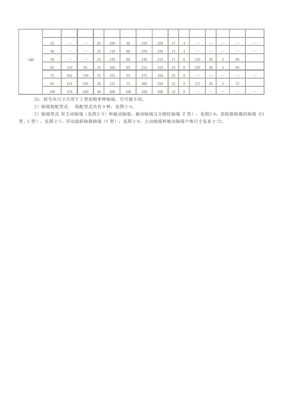 ZQ减速机安装尺寸_第2页