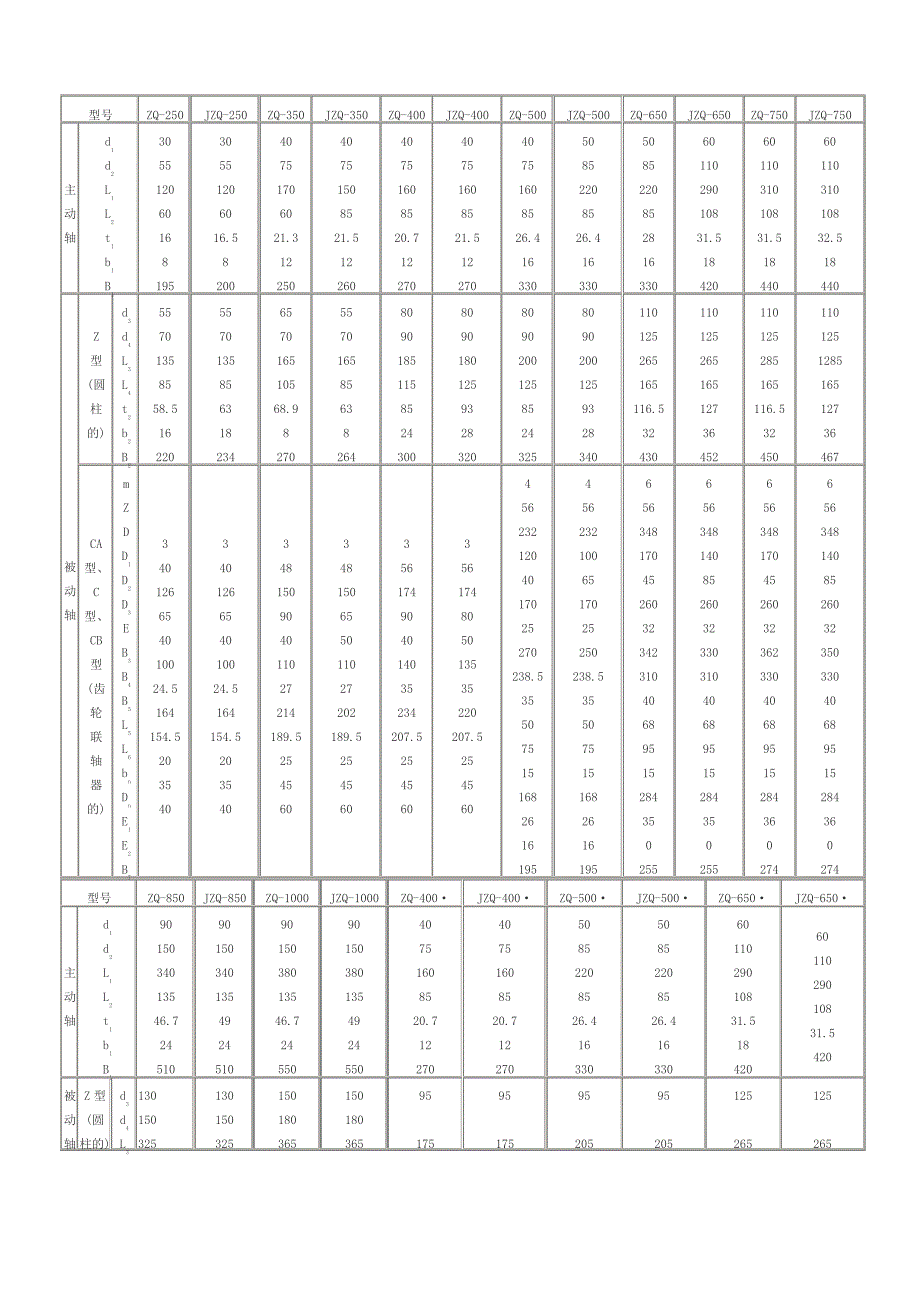 ZQ减速机安装尺寸_第4页