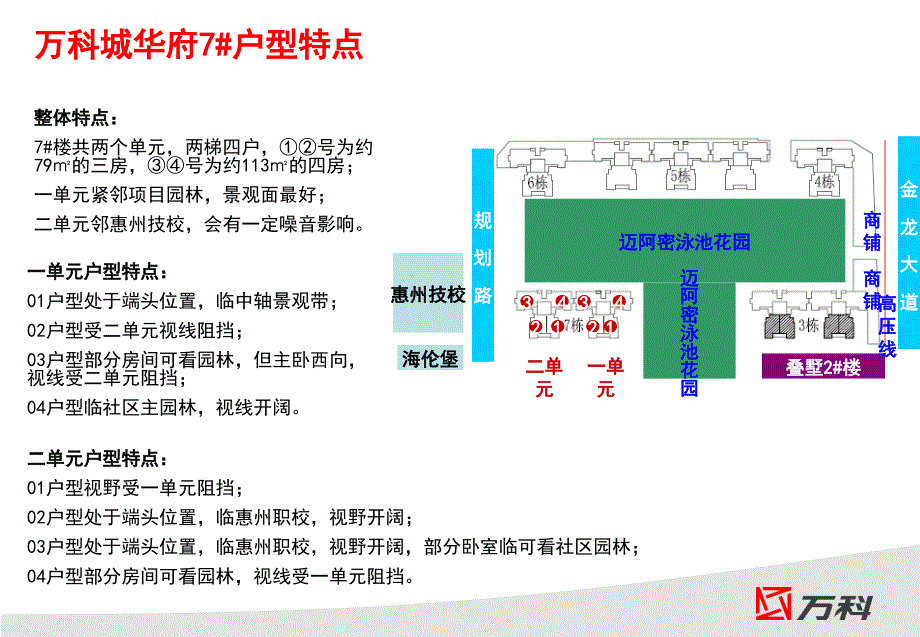 惠州万科城华府价格策略vank课件_第4页