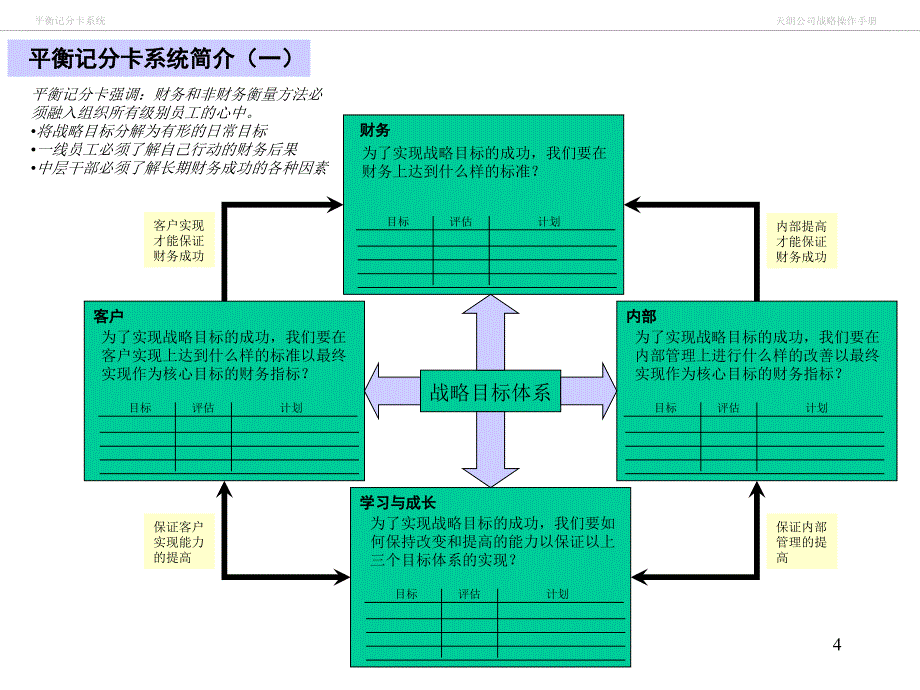 平衡记分卡安盛公司_第4页