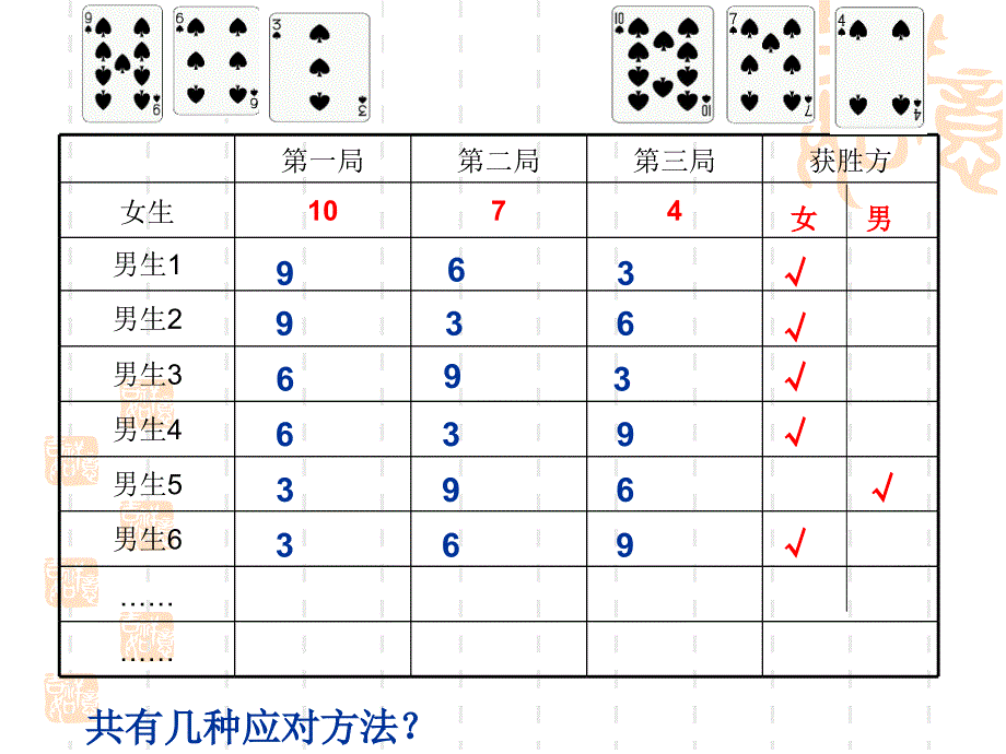 数学四上田忌赛马.ppt_第4页