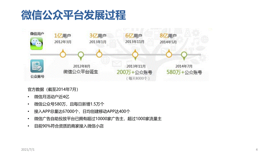 微信公众平台介绍_第4页