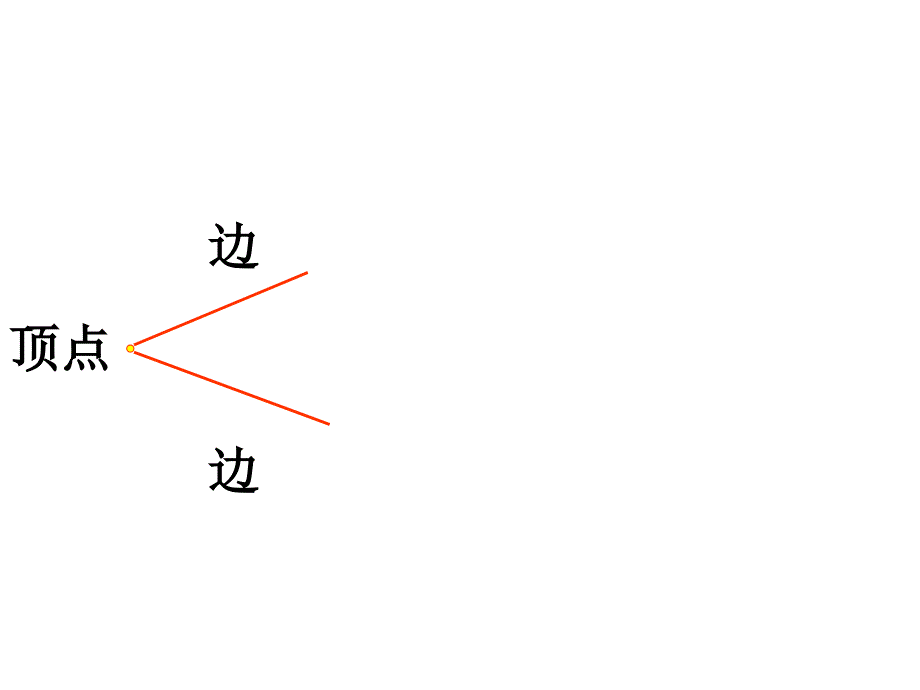 角的初步认识 (2)_第3页