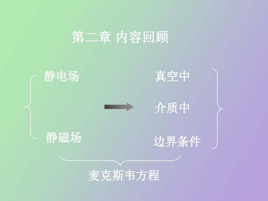 静态场及其边值问题的解_第1页