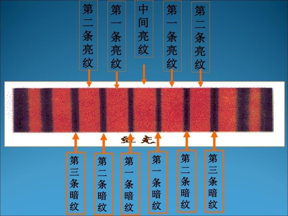 13.3实验：用双缝干涉测量光的波长_第5页