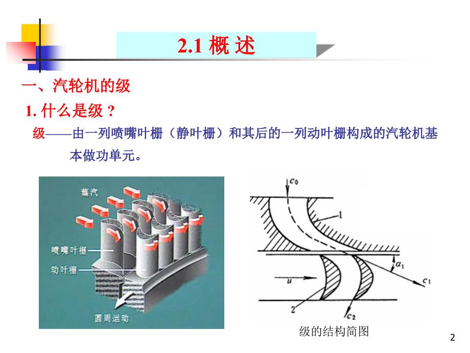 汽轮机级的工作原理PPT_第2页