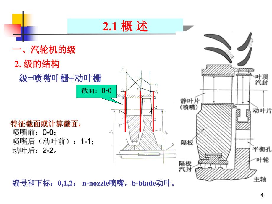 汽轮机级的工作原理PPT_第4页