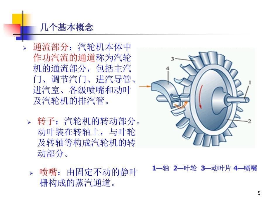 汽轮机级的工作原理PPT_第5页