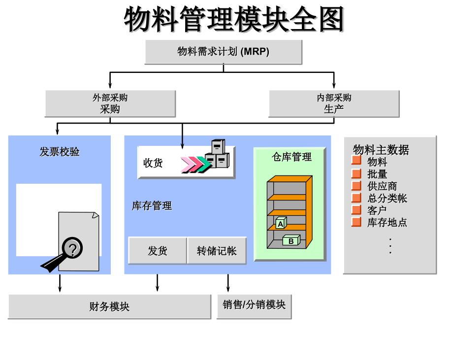 采购管理及流程管理_第2页