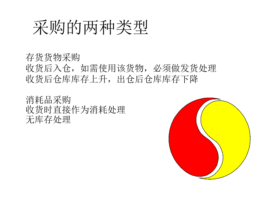 采购管理及流程管理_第4页