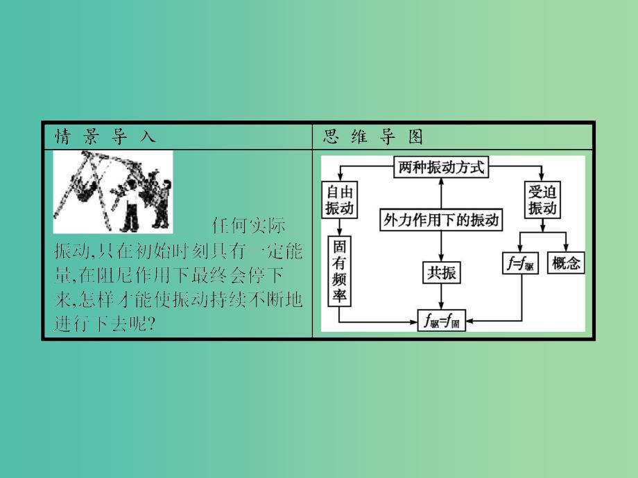 高中物理 第11章 机械振动 5 外力作用下的振动课件 新人教版选修3-4.ppt_第2页