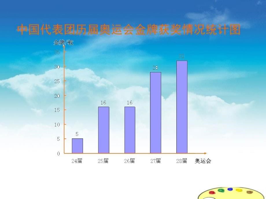 北师大版五年级下折线统计图ppt课件_第5页