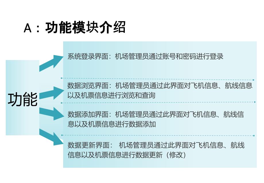 数据库课程设计ppt_第3页