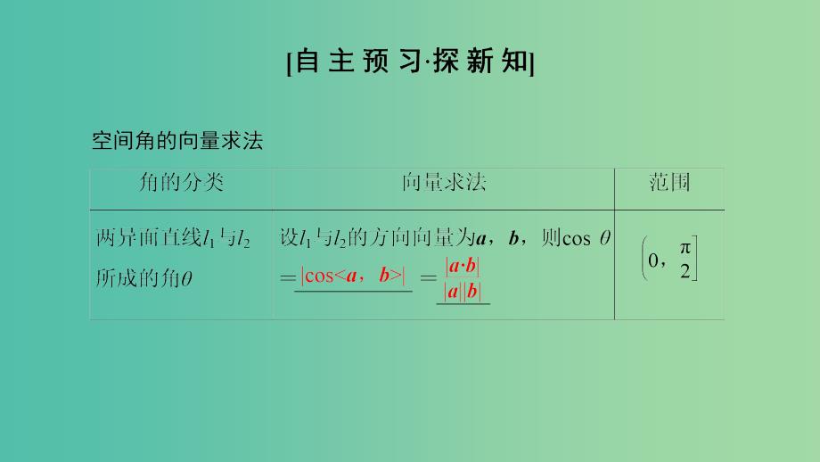 2018年秋高中数学第三章空间向量与立体几何3.2立体几何中的向量方法第3课时空间向量与空间角课件新人教A版选修2 .ppt_第3页