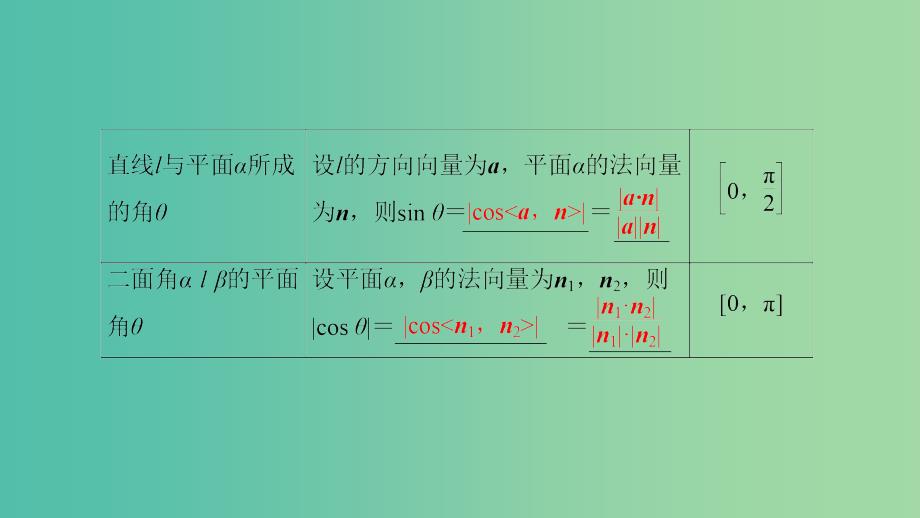 2018年秋高中数学第三章空间向量与立体几何3.2立体几何中的向量方法第3课时空间向量与空间角课件新人教A版选修2 .ppt_第4页