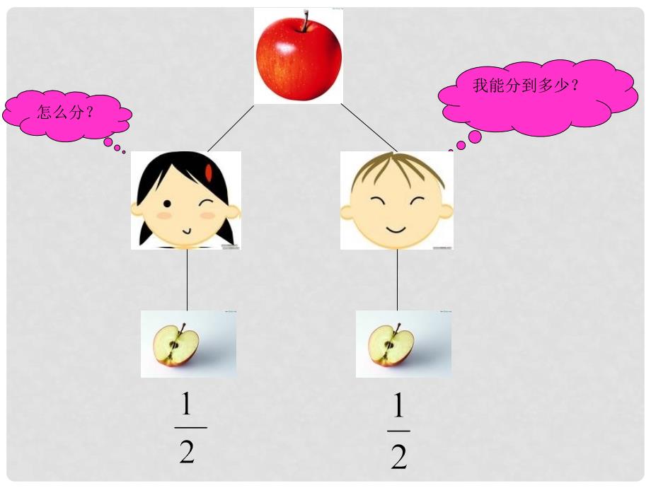 （新人教版）小学数学五年级下册《分数的意义》精品课件_第3页