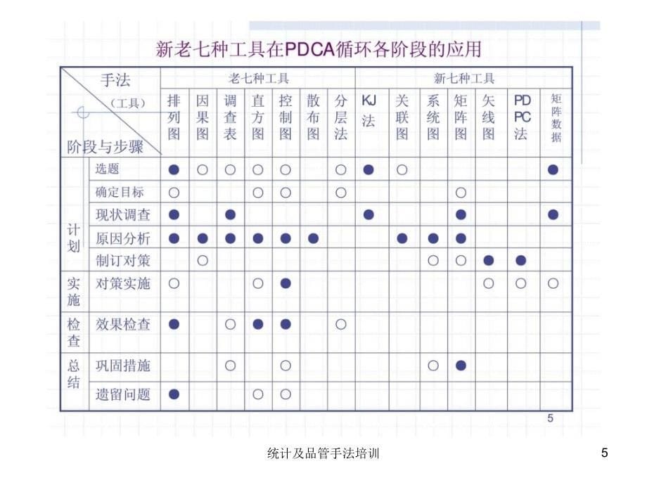 统计及品管手法培训课件_第5页