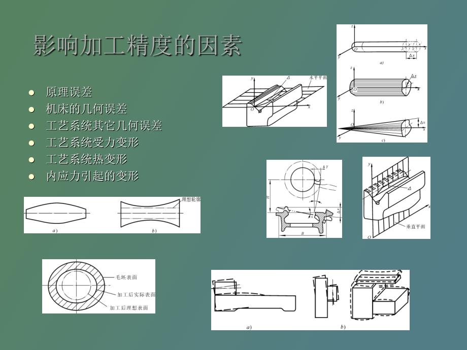 机械加工质量及生产效率和经济性_第4页