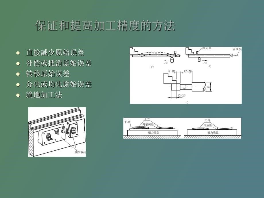 机械加工质量及生产效率和经济性_第5页