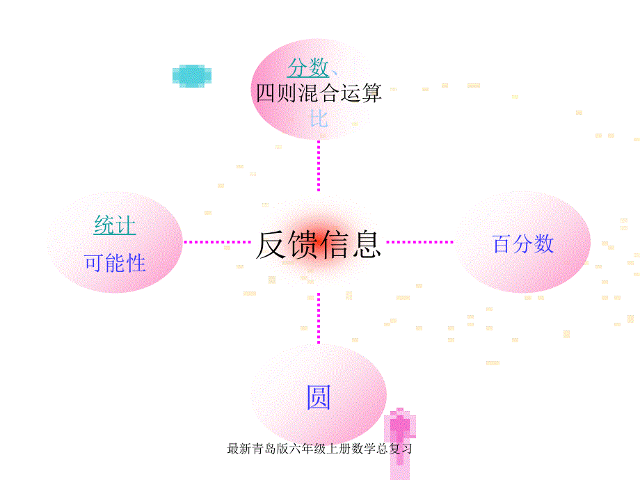 青岛版六年级上册数学总复习_第3页