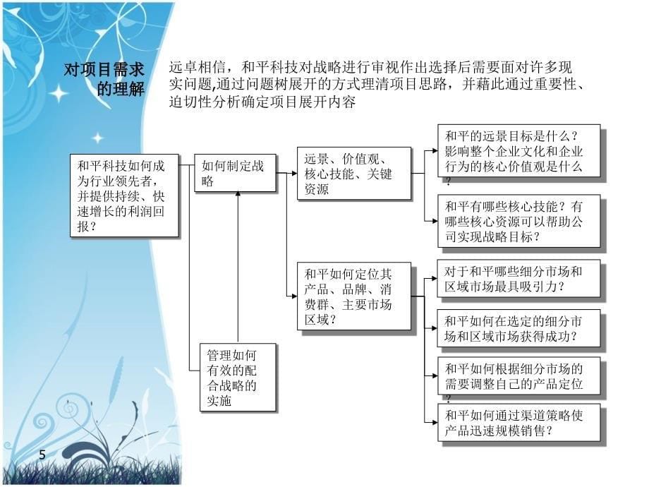 西安和平科技建议书_第5页