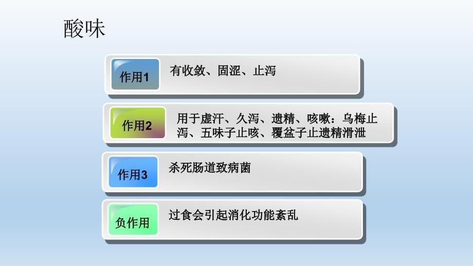 中医食疗养生调理PPT课件_第5页