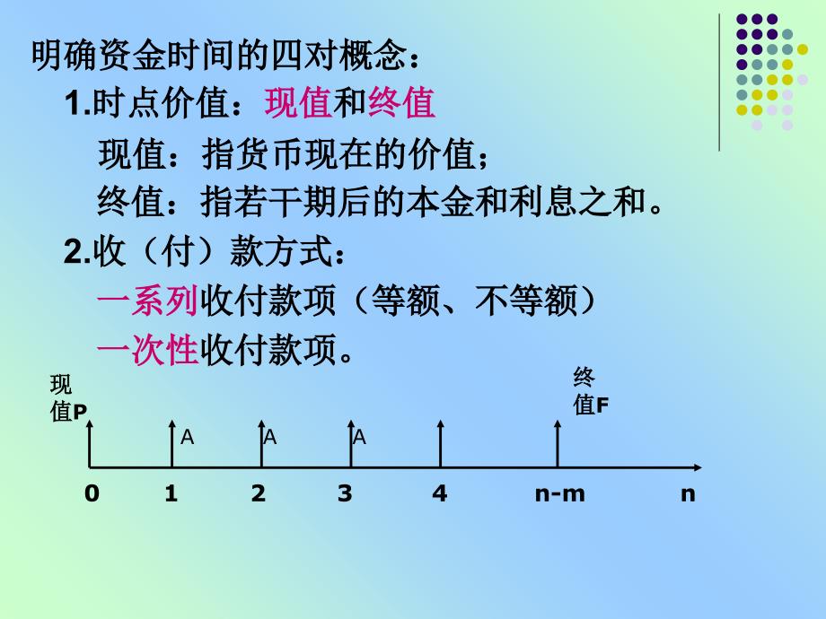 财务管理资金时间价值课件_第4页