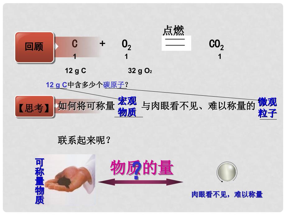 江西省临川区第二中学高中化学 第一章 第二节 化学计量在实验中的应用第一课时[新课]新人教版_第3页