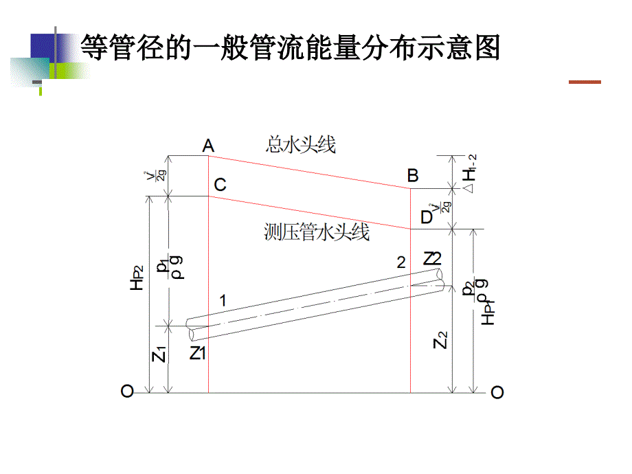 第7章-枝状管网水力工况分析与调节分解课件_第4页