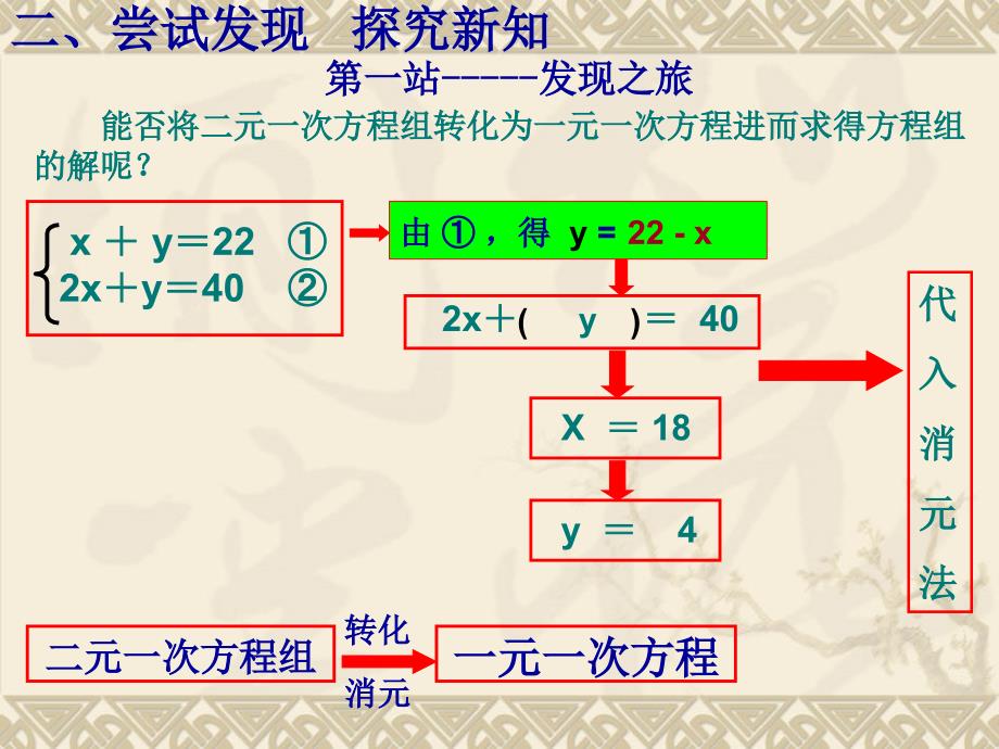 二元一次方程组的解法1新.ppt_第3页