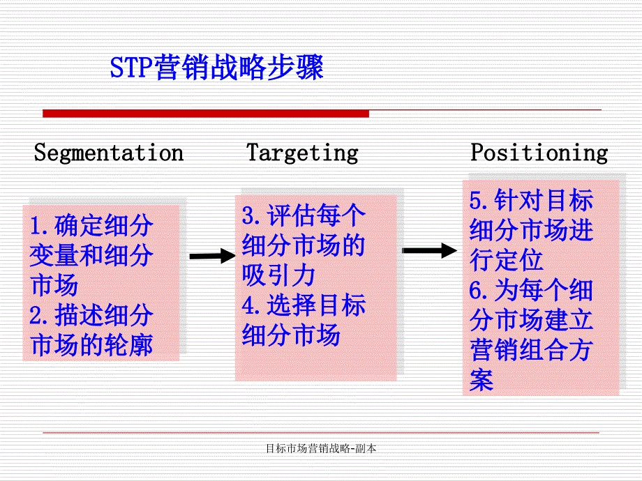 目标市场营销战略-副本课件_第3页