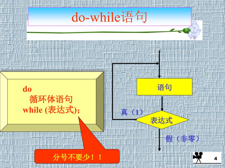 C语言循环结构二课件_第4页