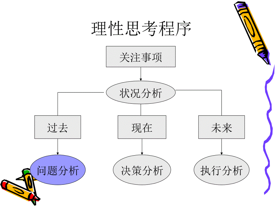 执行分析流程_第2页