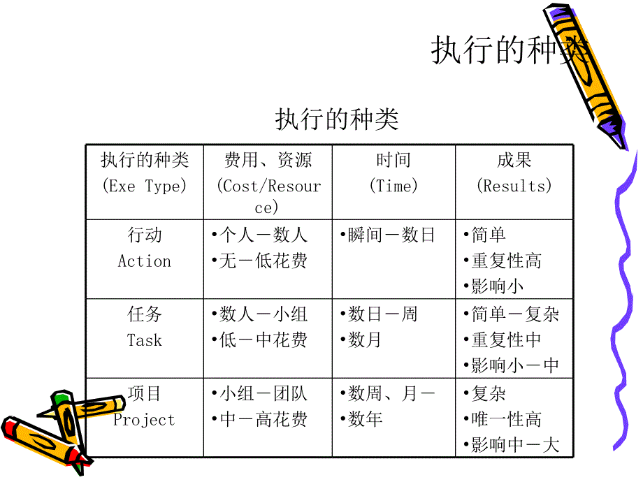 执行分析流程_第3页