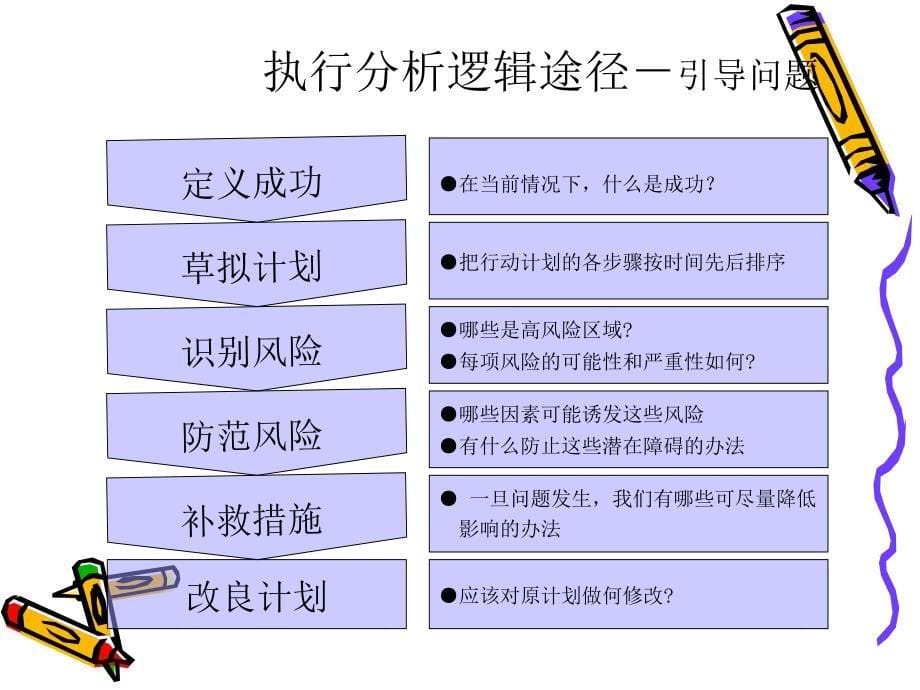 执行分析流程_第5页