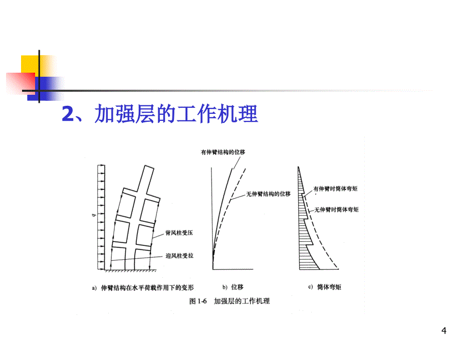 带加强层与错层高层结构设计与施工_第4页