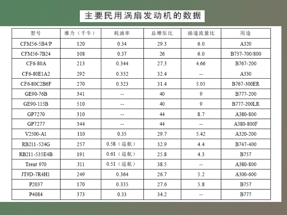 大型民用航空发动机_第1页