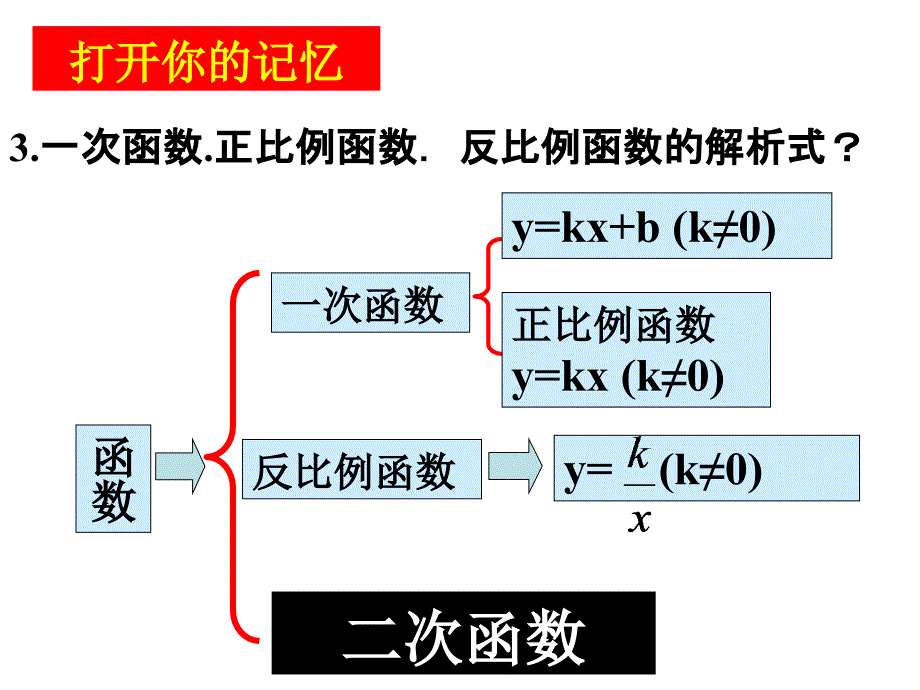 2611二次函数（人教版）-副本_第3页