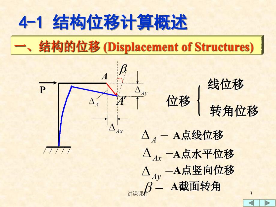 结构力学—位移计算【管理材料】_第3页