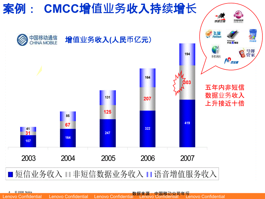 [二年级英语]联想服务博鳌业务论坛主题演讲材料_第4页