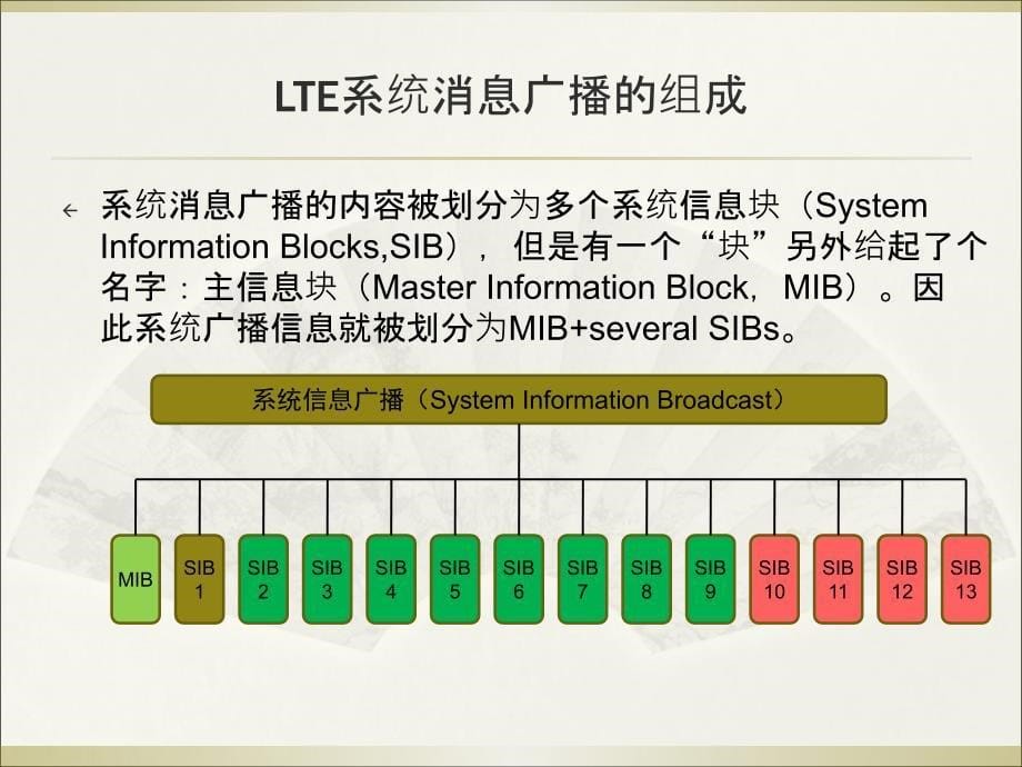 LTE系统信息广播技术_第5页