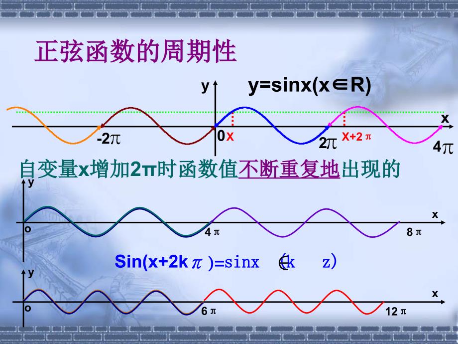 正弦函数、余弦函数的性质-周期性_第3页