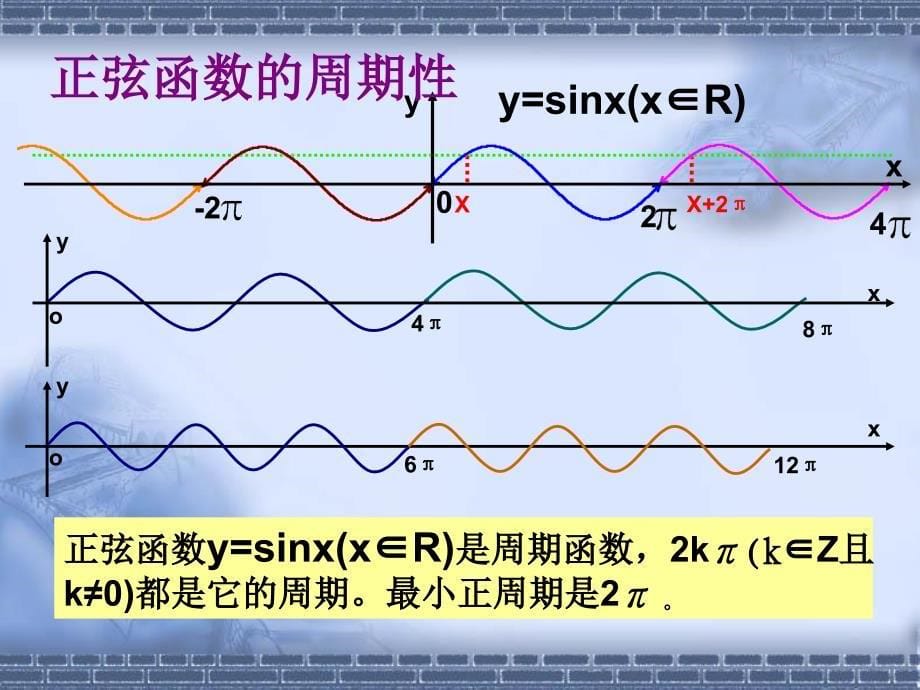 正弦函数、余弦函数的性质-周期性_第5页