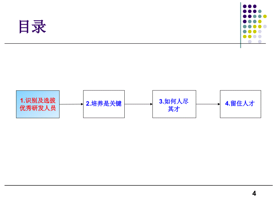 研发人员的选育用留张永杰_第4页