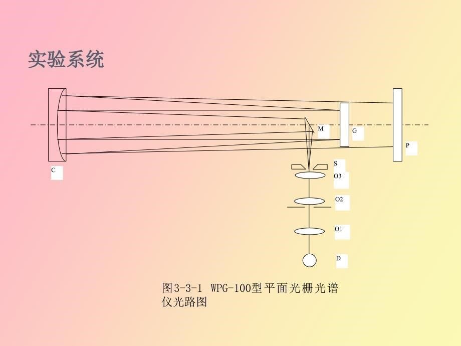 实验氢氘光谱_第5页