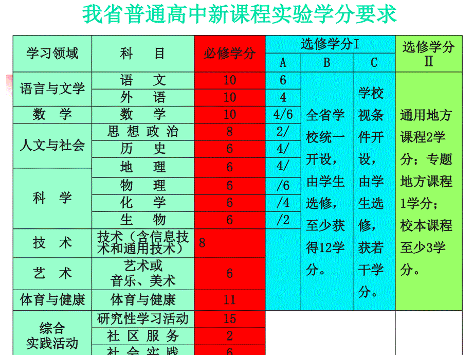 浙教版高中信息技术教学要求及考试说明_第2页