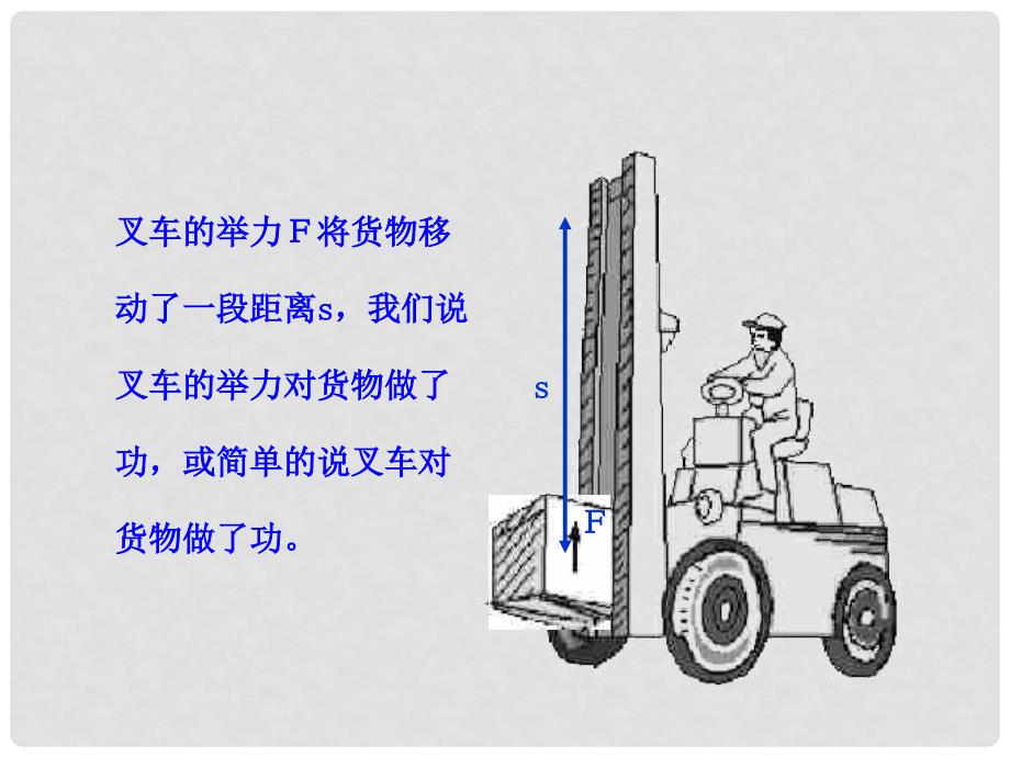 八年级物理全册 10.3 做功了吗课件2 （新版）沪科版_第4页