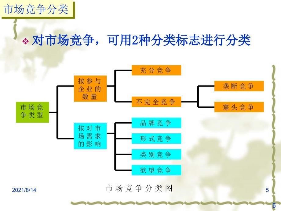 市场营销第五章竞争者分析_第5页